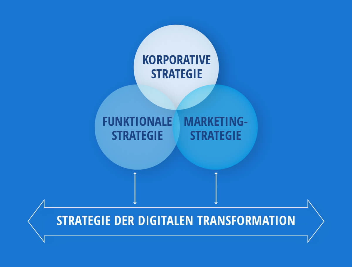 Digital Transformation